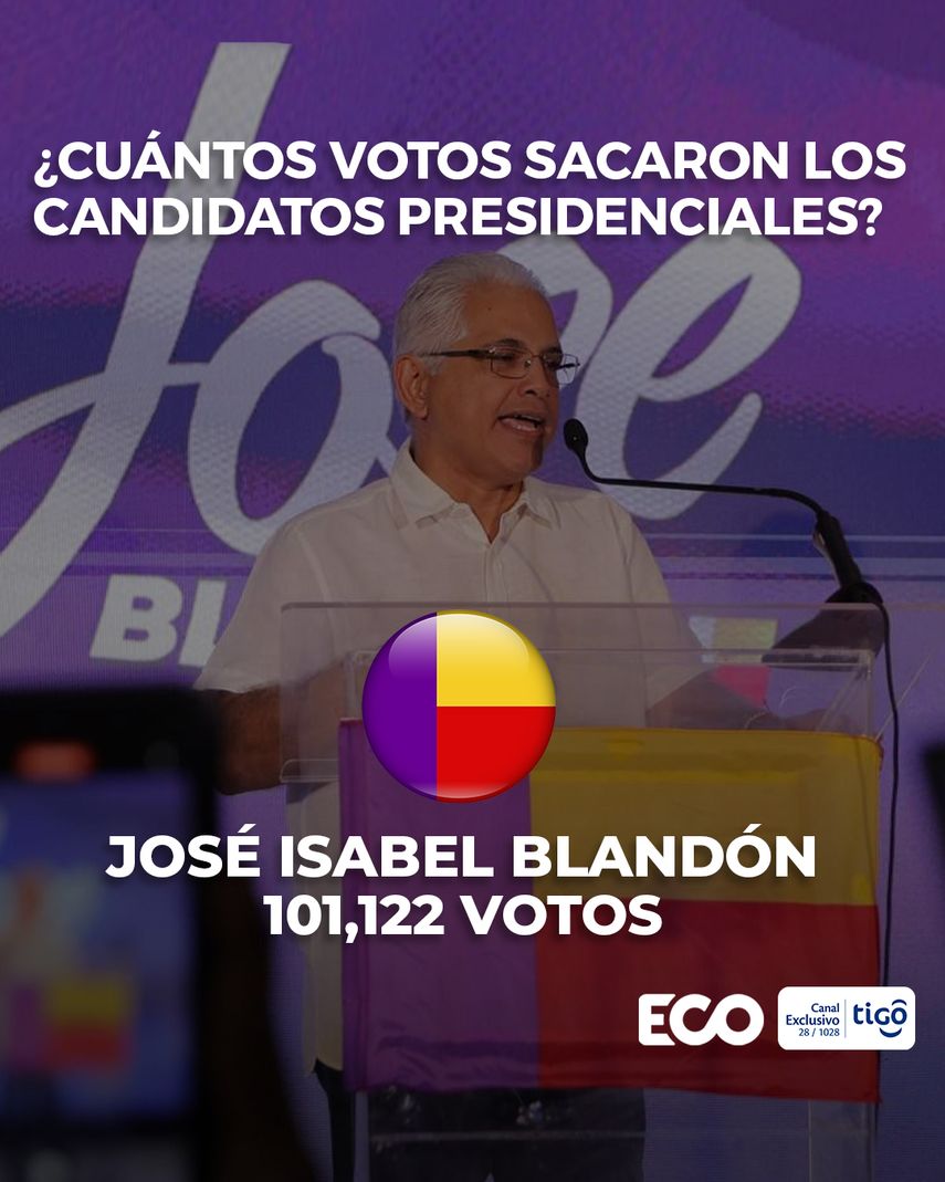 Candidatos Presidenciales Cu Ntos Votos Sacaron