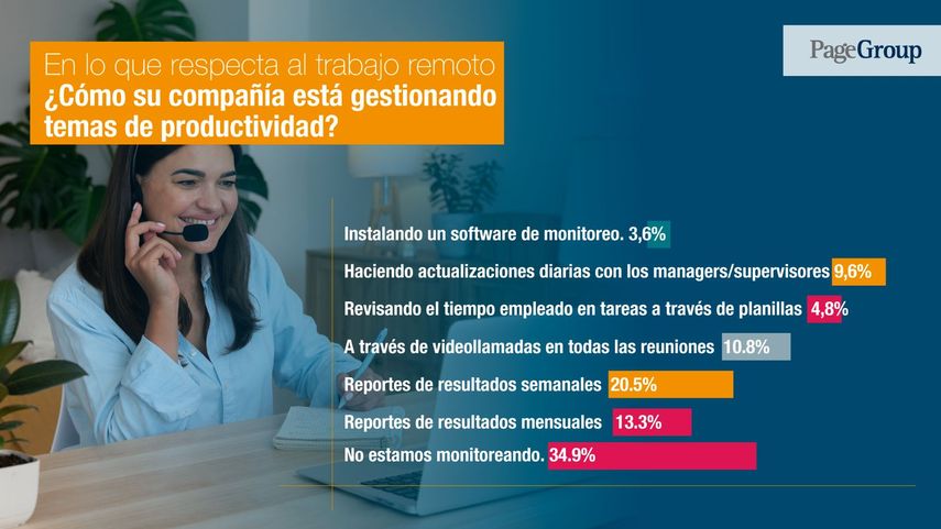 Para el caso de Panamá y Centroamérica, entre 2021 y 2022 las empresas han abierto más de 100 posiciones vinculadas con tecnología y la demanda supera la oferta. Para el caso de Panamá y Centroamérica, entre 2021 y 2022 las empresas han abierto más de 100 posiciones vinculadas con tecnología y la demanda supera la oferta.