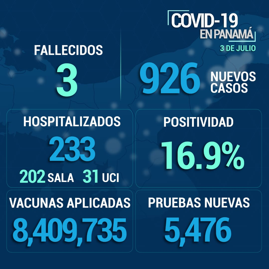 Informe de casos covid-19 según el Minsa en Panamá