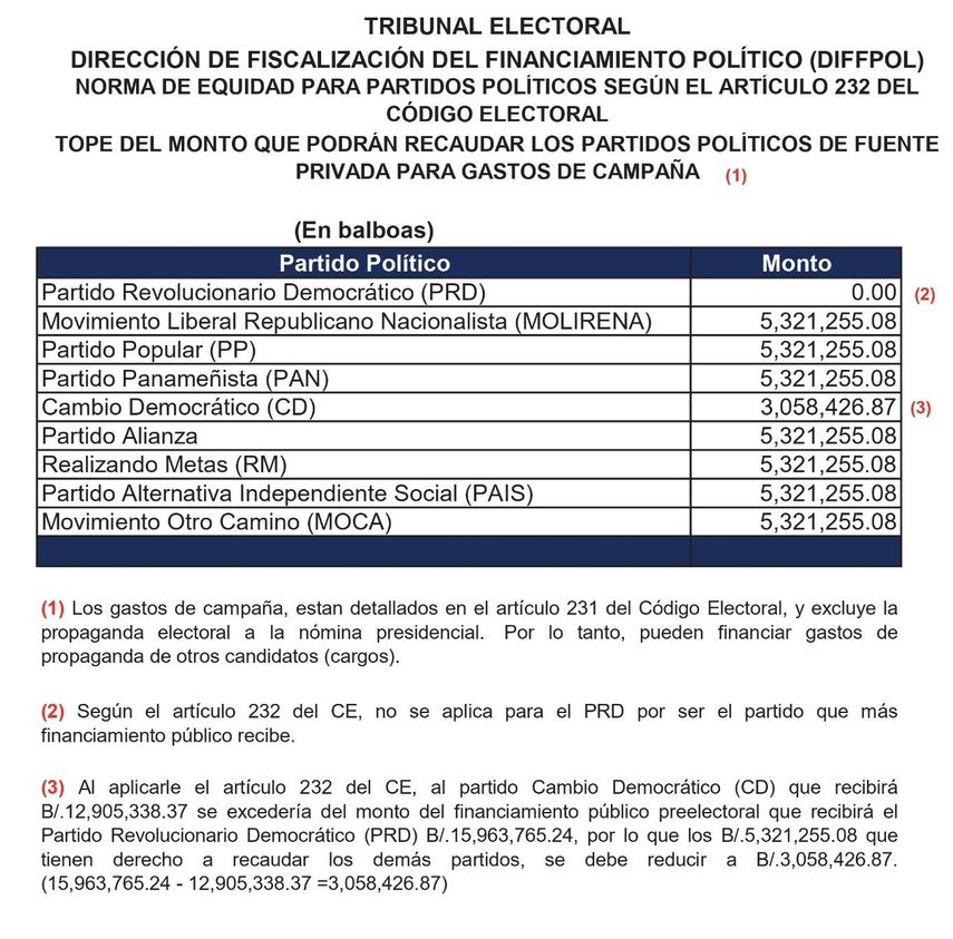 Estas pautas quedan establecidas de acuerdo al Decreto No. 55 del 21 de diciembre de 2023, publicado en el Boletín del Tribunal Electoral N° 5538-A. Estas pautas quedan establecidas de acuerdo al Decreto No. 55 del 21 de diciembre de 2023, publicado en el Boletín del Tribunal Electoral N° 5538-A.