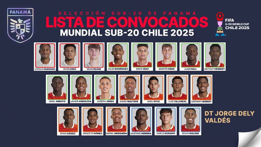 Selección Sub-20 de Panamá define a los 21 jugadores para el Mundial de Chile 2025