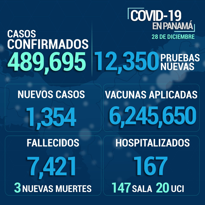 Informe del Minsa