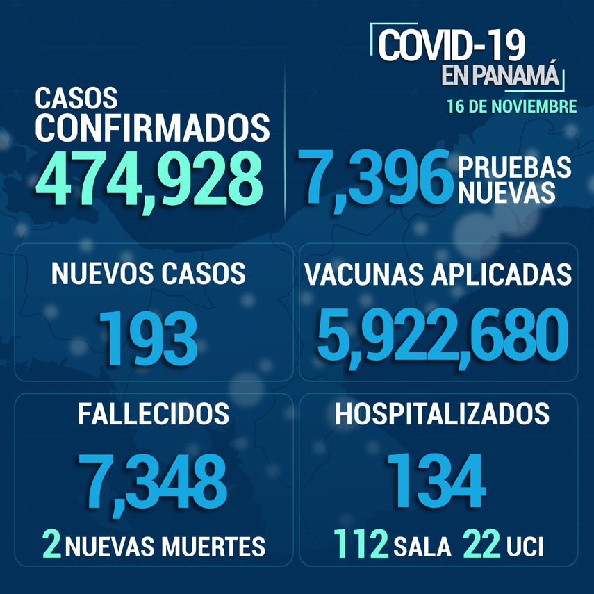 Informe del Minsa