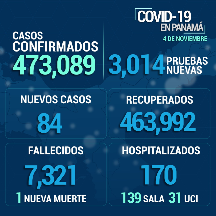 Informe del Minsa