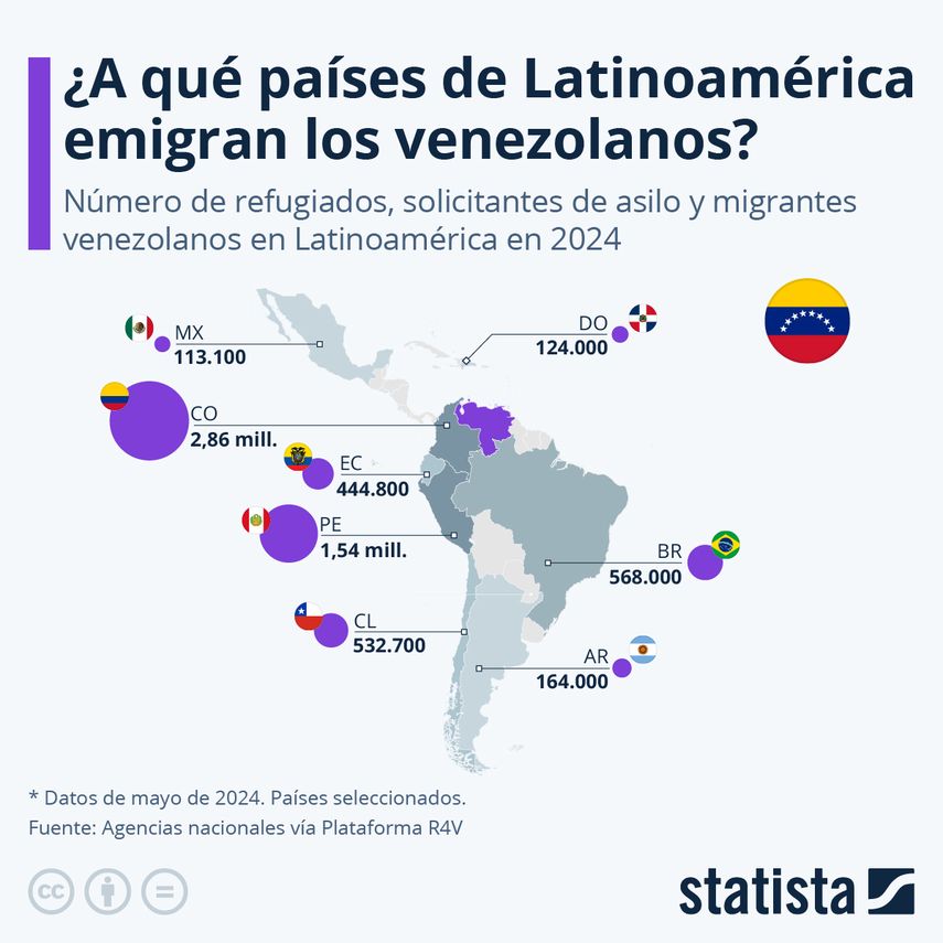 Colombia ha recibido unos 2,86 millones de migrantes venezolanos hasta 2024 Colombia ha recibido unos 2,86 millones de migrantes venezolanos hasta 2024