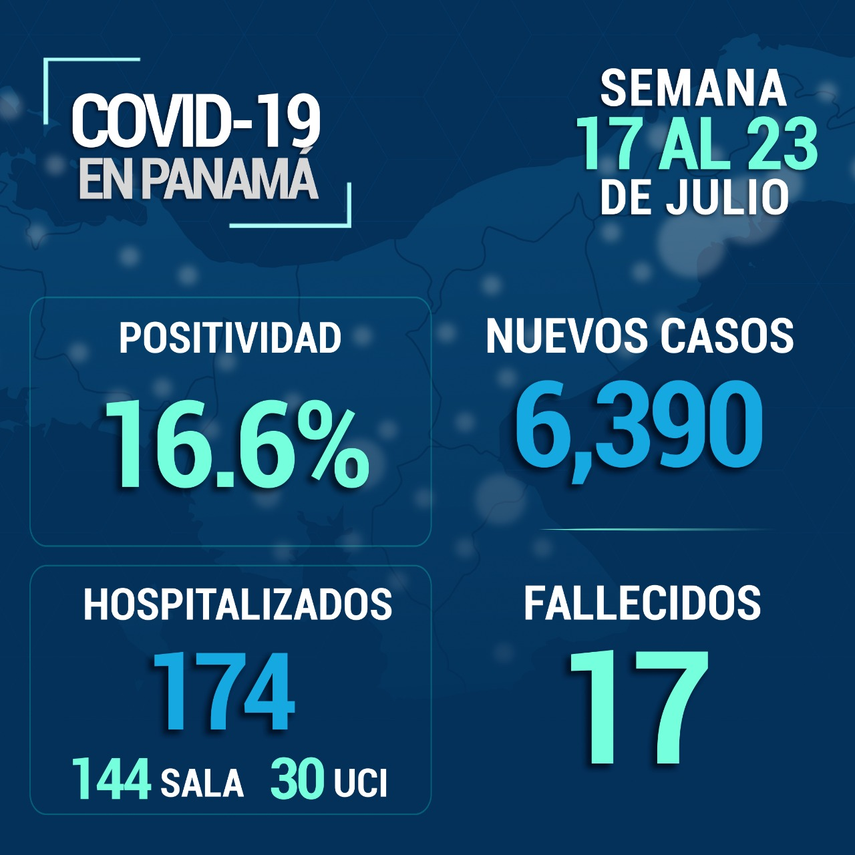 Informe epidemiológico del Minsa sobre los casos Covid en Panamá