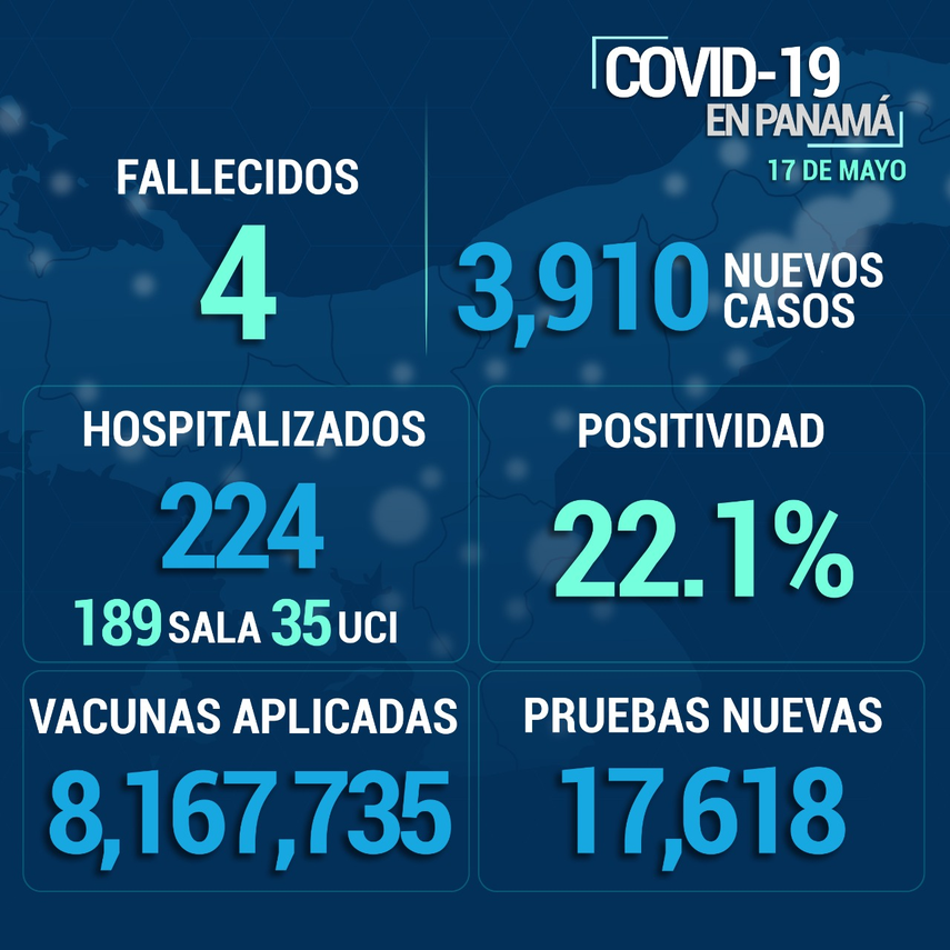 Informe epidemiológico sobre Covid-19 en las últimas horas en Panamá