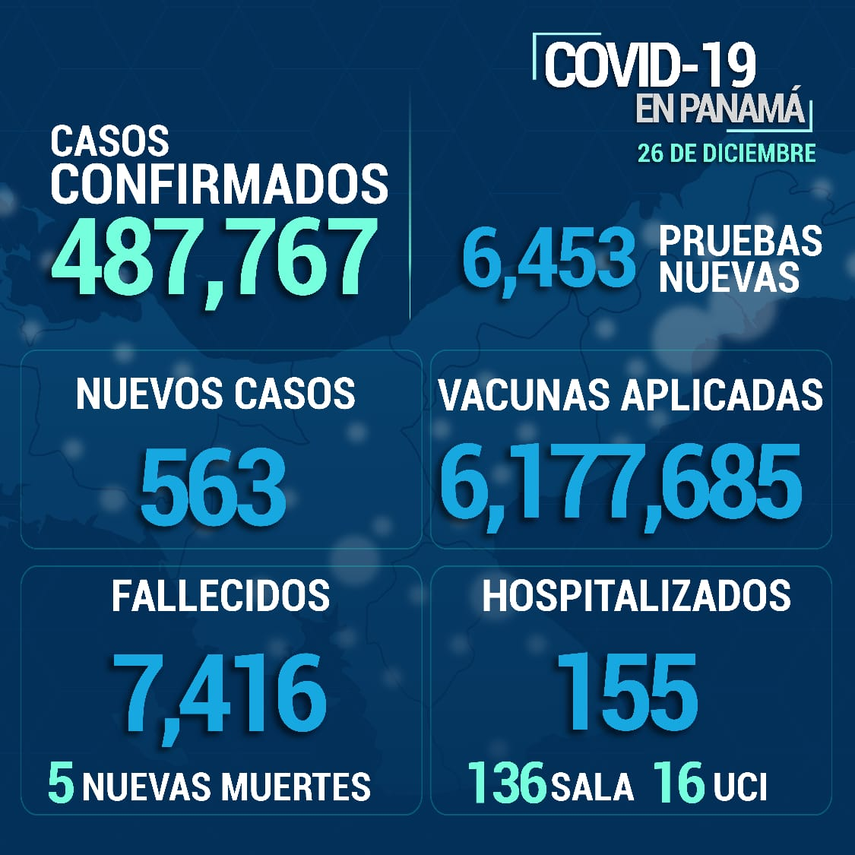 Informe del Minsa