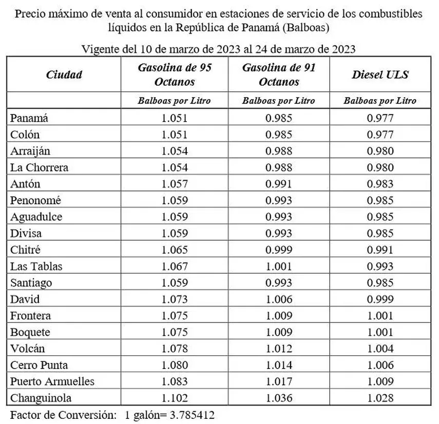 Secretaría de Energía: Precio de la gasolina y diésel baja.