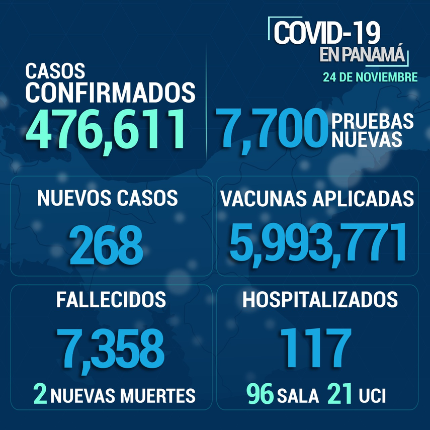 Informe del Minsa
