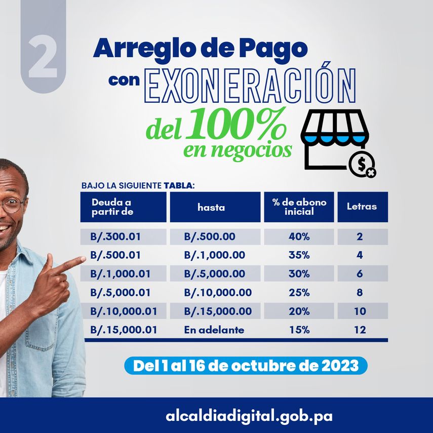 Alcaldía de Panamá: Arreglo de Pago con Exoneración del 100% en negocios. Alcaldía de Panamá: Arreglo de Pago con Exoneración del 100% en negocios.