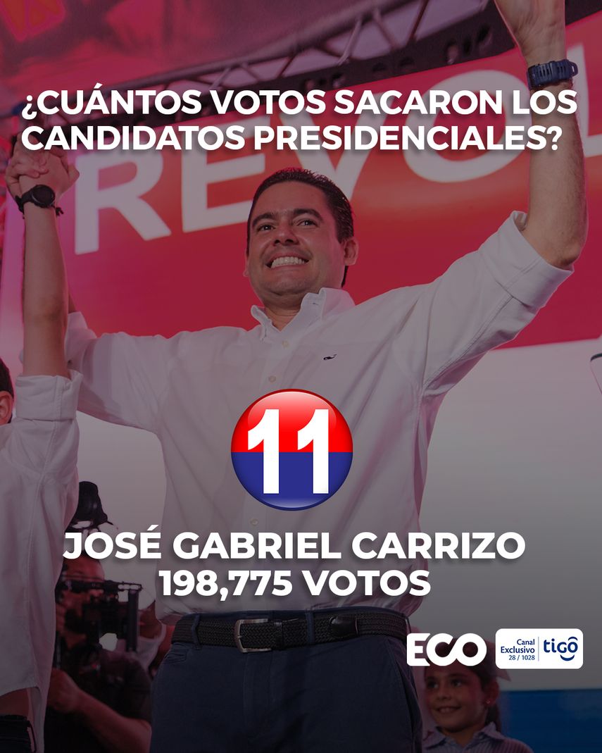 A la fecha, Panamá ya cuenta con 5 candidatos presidenciales oficiales. A la fecha, Panamá ya cuenta con 5 candidatos presidenciales oficiales.