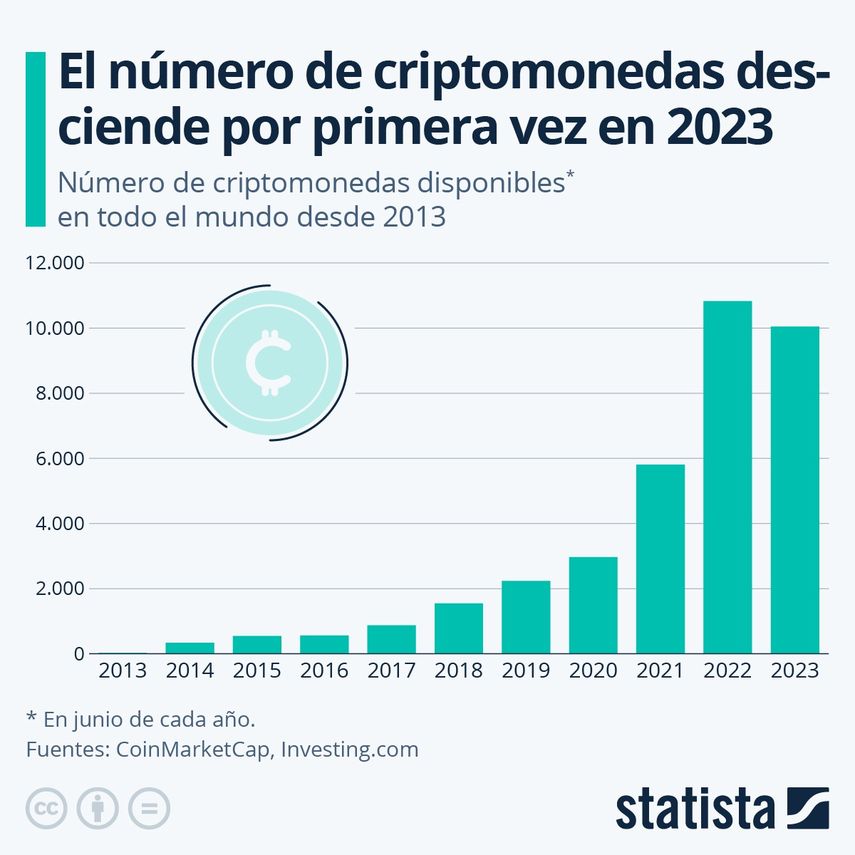 La industria de las criptomonedas podría estar sufriendo el impacto de la falta de credibilidad en un gran sector de inversores. La industria de las criptomonedas podría estar sufriendo el impacto de la falta de credibilidad en un gran sector de inversores.