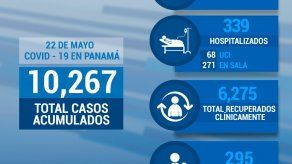 Panamá registra 10