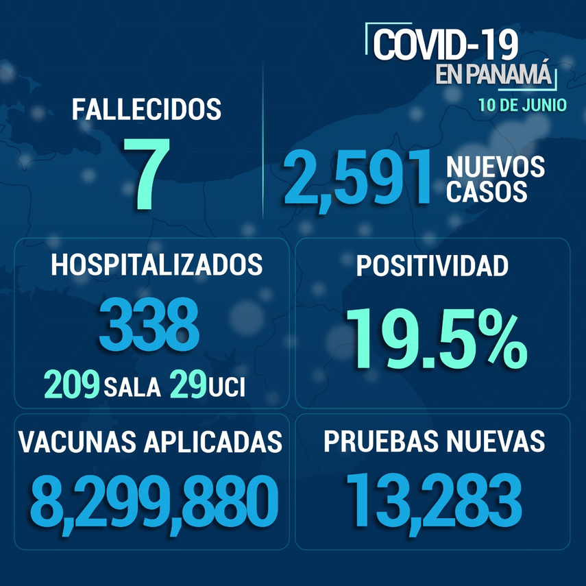 Casos Covid-19 en Panamá