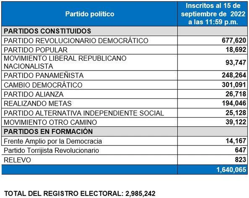 Partidos políticos