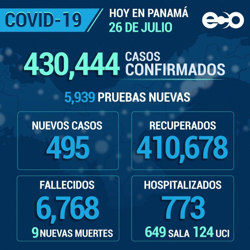 Minsa presenta el informe epidemiológico del Covid en Panamá.