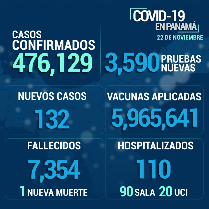 Informe del Minsa para hoy 22 de noviembre de 2021