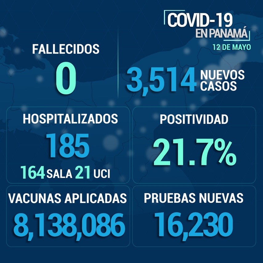 Informe epidemiológico sobre casos Covid-19 en Panamá