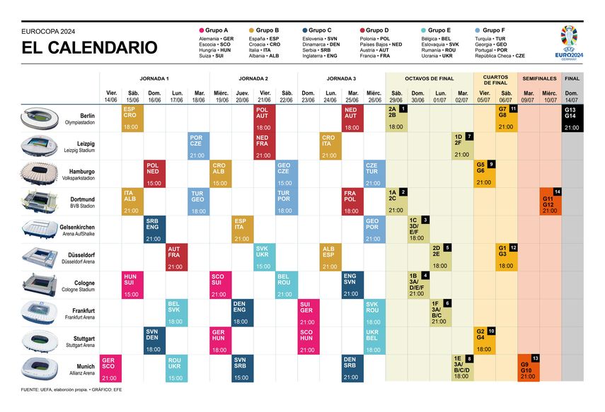 Cuándo empieza la Eurocopa 2024 estas son las fechas clave del