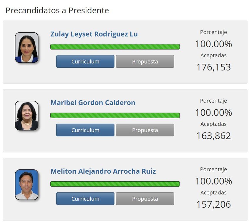 Estos son los tres candidatos de libre postulación para la presidencia de la República que recolectaron más firmas. Estos son los tres candidatos de libre postulación para la presidencia de la República que recolectaron más firmas.