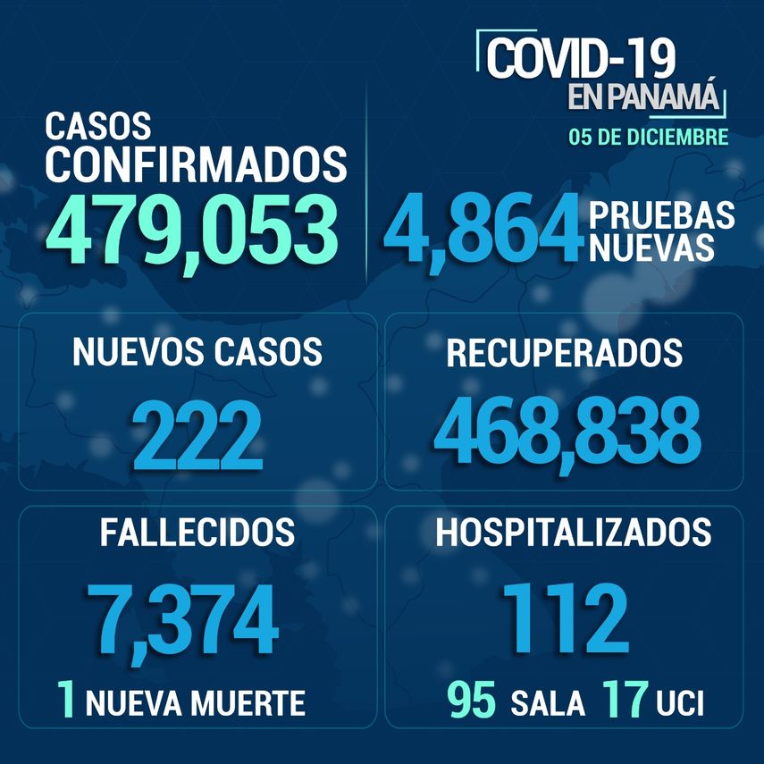 Informe del Minsa sobre Covid-19