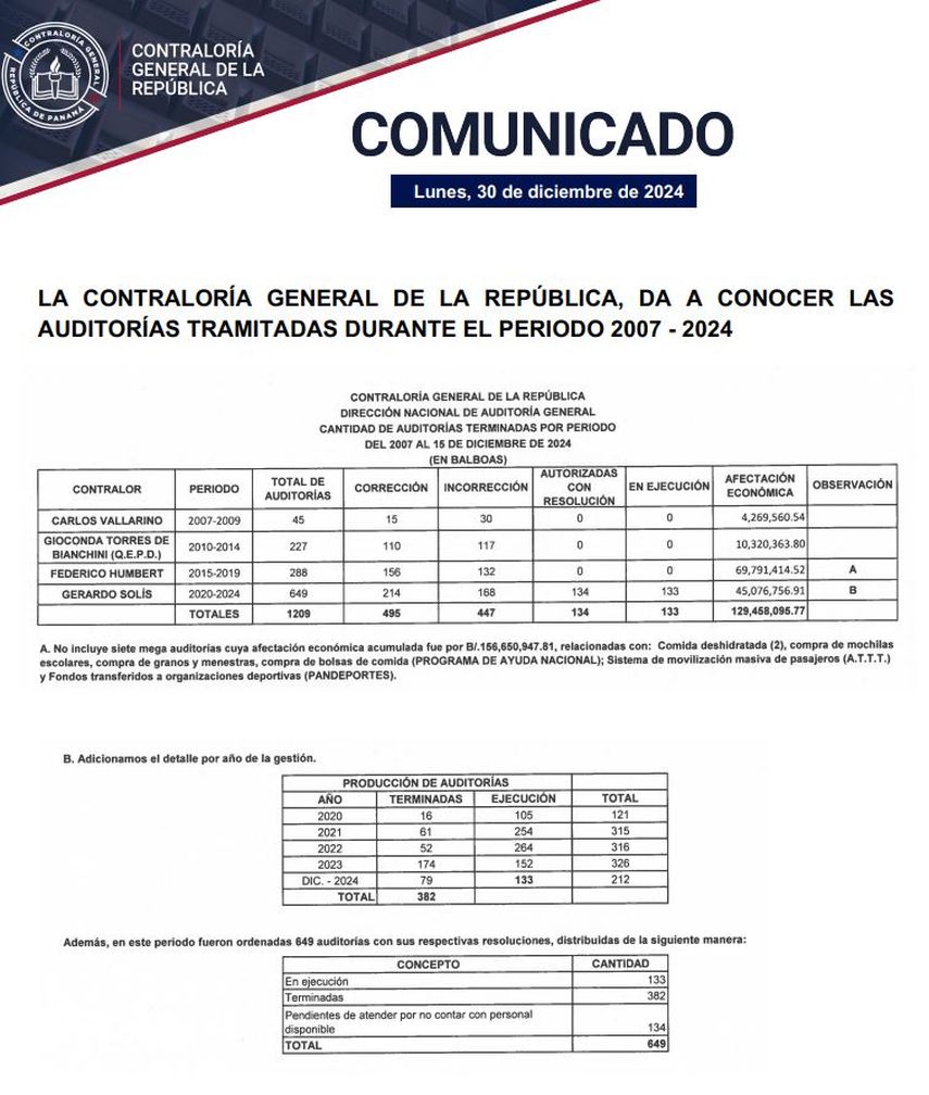 El contralor Gerardo Solís dejó 382 auditorías fueron terminadas. El contralor Gerardo Solís dejó 382 auditorías fueron terminadas.