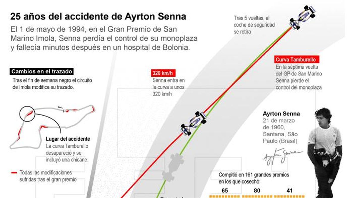 El día que murió Ayrton Senna, el último héroe nacional de Brasil