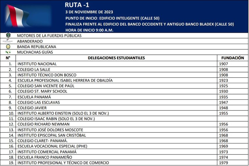 Los Desfiles Patrios en la Ruta 1 iniciarán en el edificio Inteligente, en calle 50; mientras que la Ruta 2 arrancará en la Plaza 5 de Mayo. Los Desfiles Patrios en la Ruta 1 iniciarán en el edificio Inteligente, en calle 50; mientras que la Ruta 2 arrancará en la Plaza 5 de Mayo.