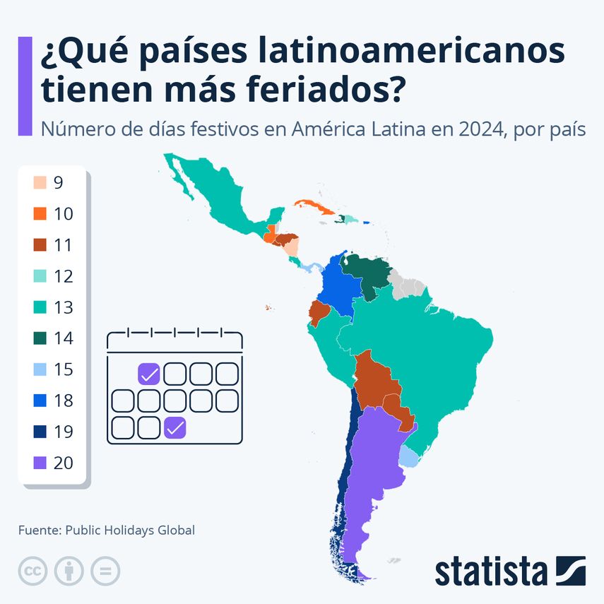Según el informe de la web Public Holidays Global, Panamá está entre los cinco primeros países con más días libres en la región. Según el informe de la web Public Holidays Global, Panamá está entre los cinco primeros países con más días libres en la región.