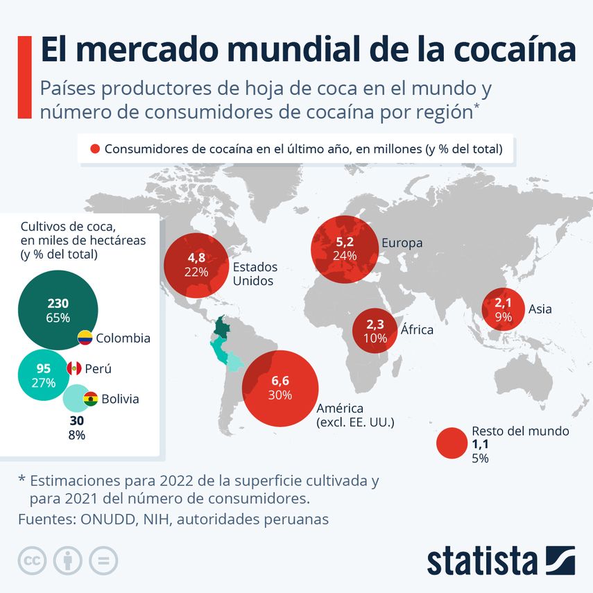 Colombia Sigue Siendo El Principal Productor De Coca Del Mundo 4356