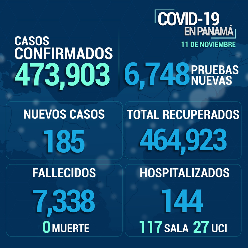 Informe del Minsa