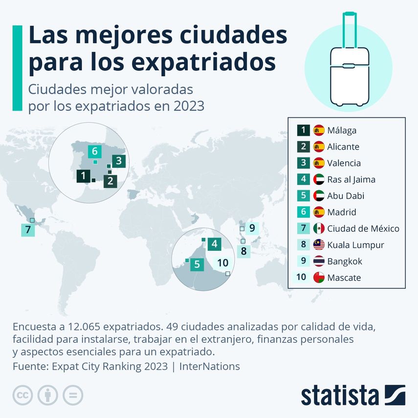 Las mejores ciudades para expatriados Las mejores ciudades para expatriados