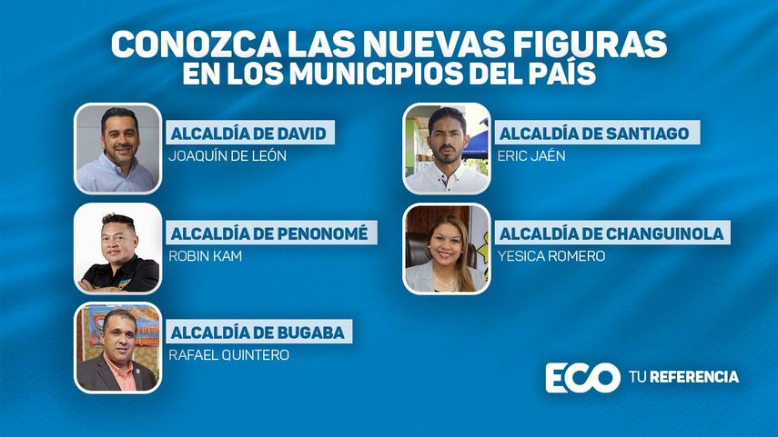 Conozca las nuevas figuras en las alcaldías de Panamá. Conozca las nuevas figuras en las alcaldías de Panamá.