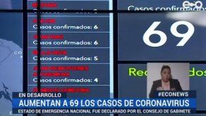 Suben a 69 los casos positivos de Covid-19 en Panamá