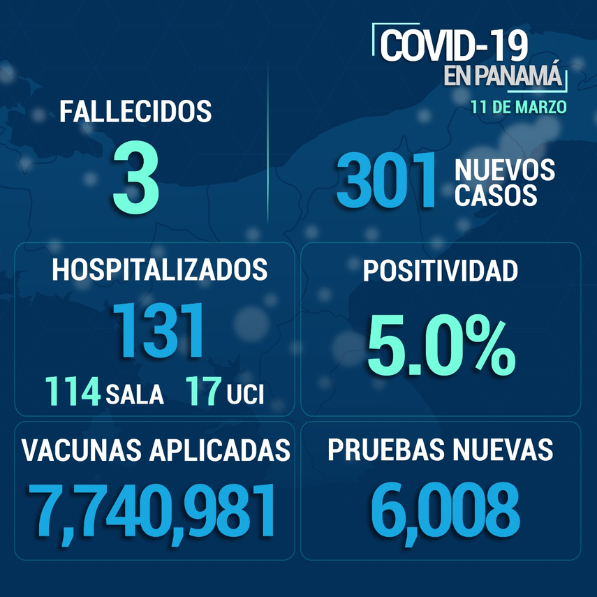 Informe epidemiológico del Covid-19 en Panamá