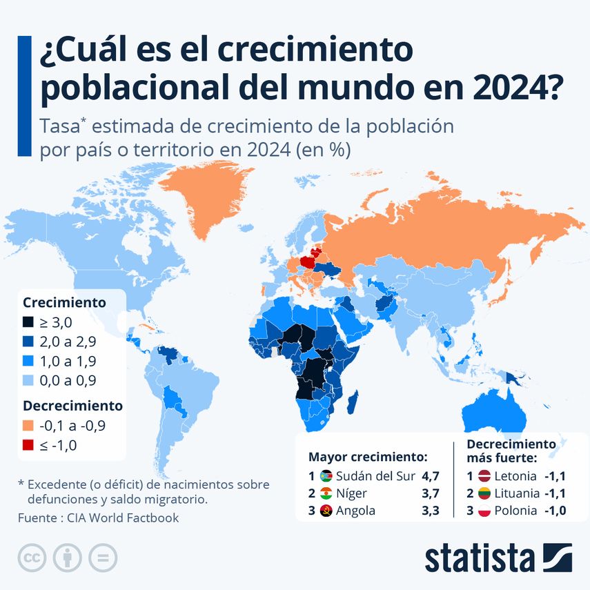Población mundial rumbo a los 10 mil millones: África lidera crecimiento demográfico. Población mundial rumbo a los 10 mil millones: África lidera crecimiento demográfico.