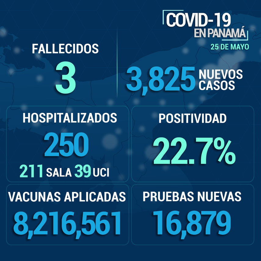 Informe epidemiológico sobre Covid-19 en Panamá