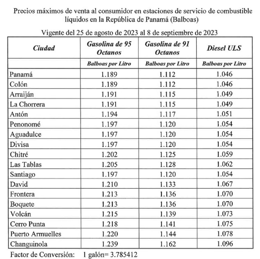 Los precios de los combustibles en Panamá tendrán un nuevo aumento a partir de este viernes. Los precios de los combustibles en Panamá tendrán un nuevo aumento a partir de este viernes. 