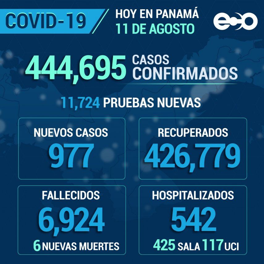 Informe del Minsa