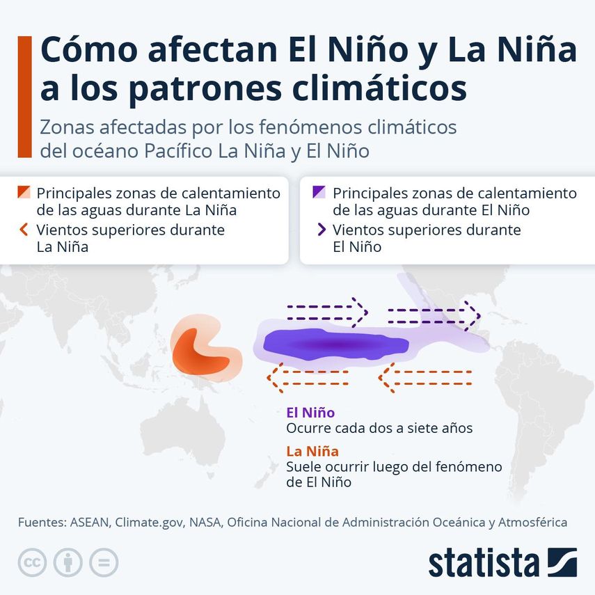 Huracán Beryl podría desencadenar fenómenos meteorológicos extremos en el Atlántico. Huracán Beryl podría desencadenar fenómenos meteorológicos extremos en el Atlántico.