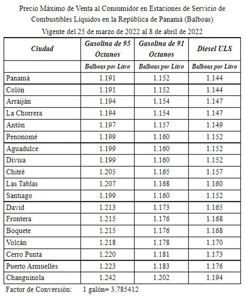 Los precios del combustibles aumentarán en Panamá desde este viernes