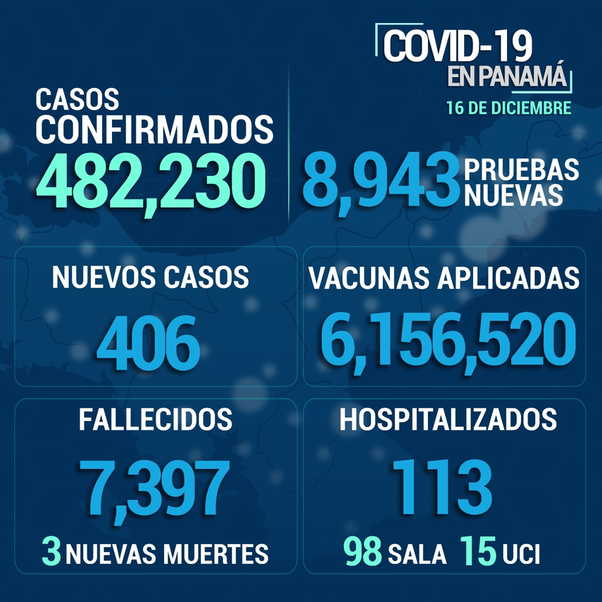 Informe del Minsa