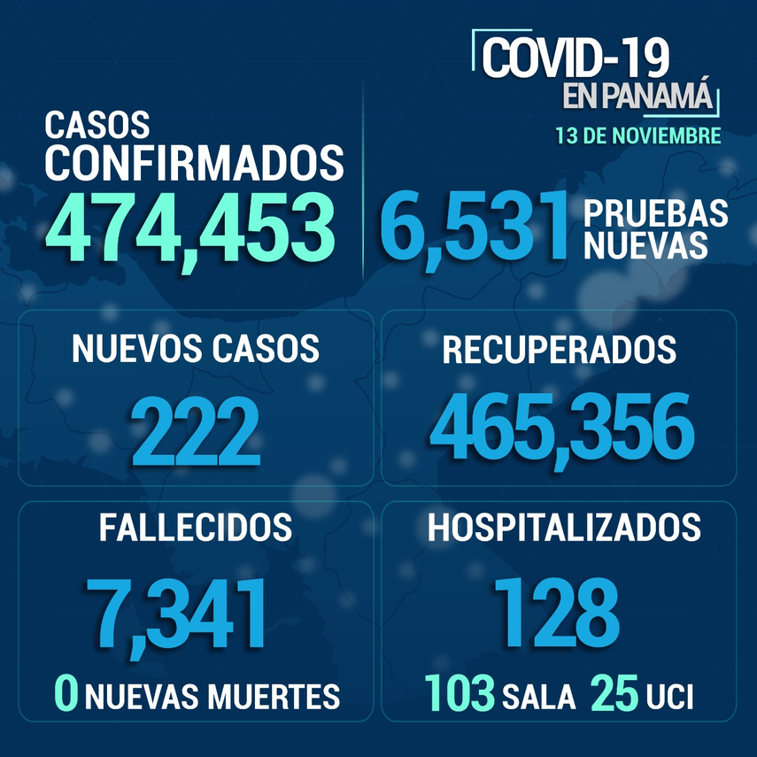 Informe del Minsa