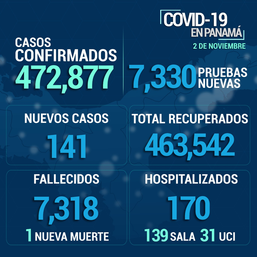 Informe del Minsa para Panam&aacute;