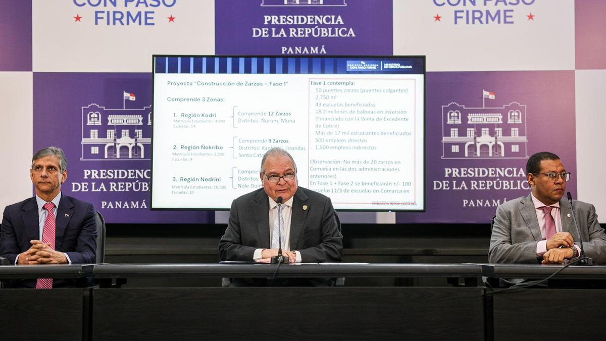 Más de 17 mil estudiantes de la comarca Ngäbe Buglé se beneficiarán directamente con la construcción de 50 puentes tipo zarzo, una obra que busca garantizar el acceso seguro a la educación y mejorar la conectividad de comunidades históricamente vulnerables. Más de 17 mil estudiantes de la comarca Ngäbe Buglé se beneficiarán directamente con la construcción de 50 puentes tipo zarzo, una obra que busca garantizar el acceso seguro a la educación y mejorar la conectividad de comunidades históricamente vulnerables.