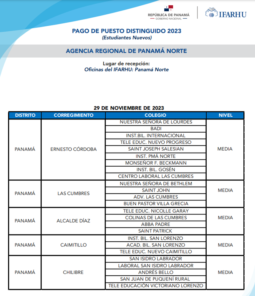 IFARHU Inicia Pago De Becas Para Puesto De Distinguido