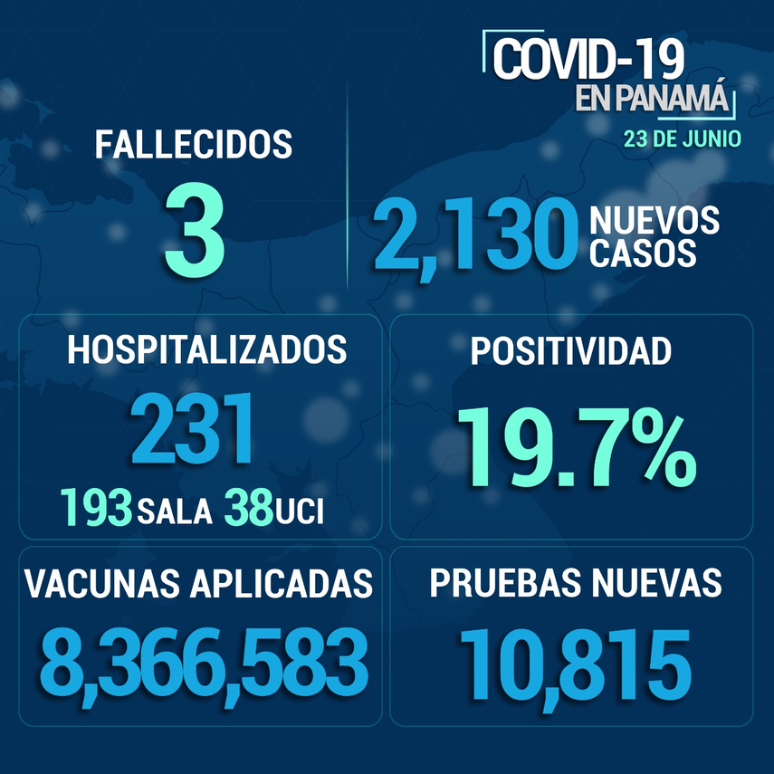 Informe del Minsa sobre casos Covid-19 en Panamá
