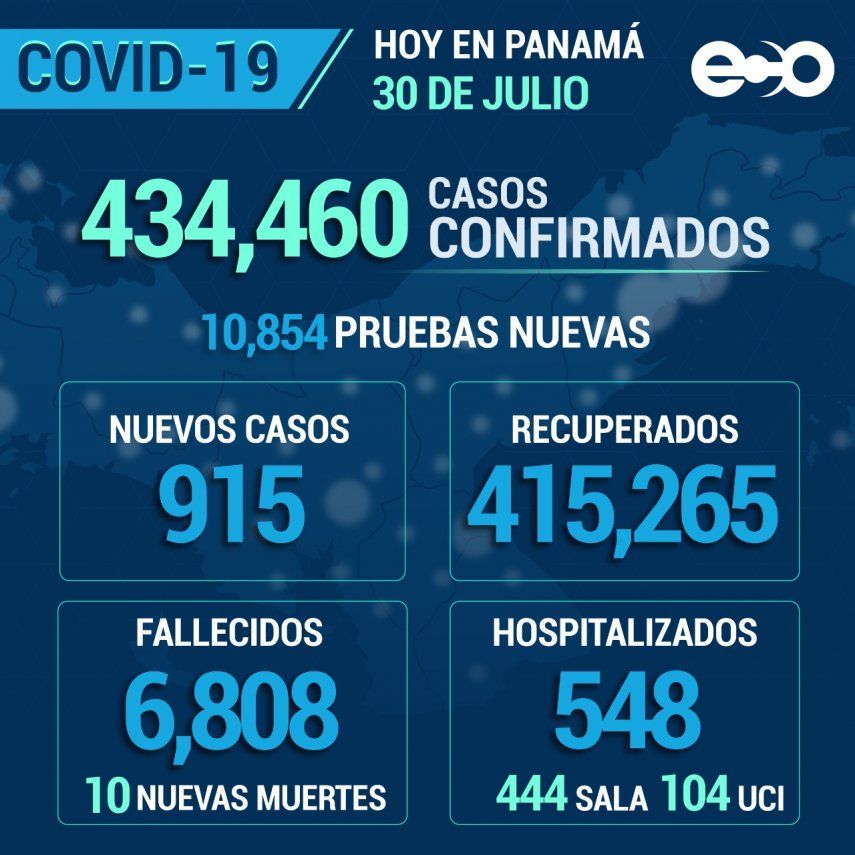 Panamá 30 de julio de 2021