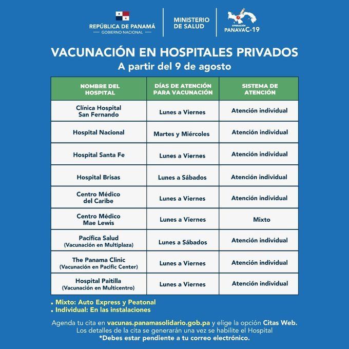 Hospitales privados que vacunarán contra la COVID en Panamá.